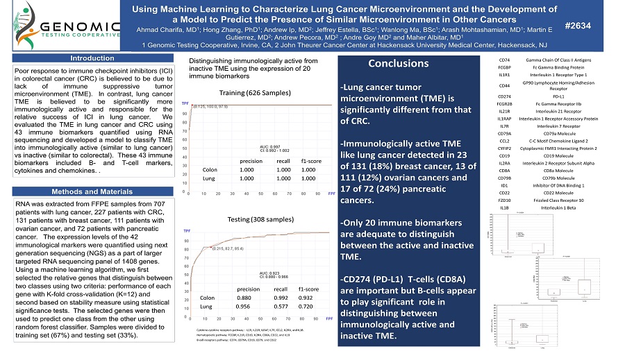 2023-ASCO Machine Learning poster - 2634