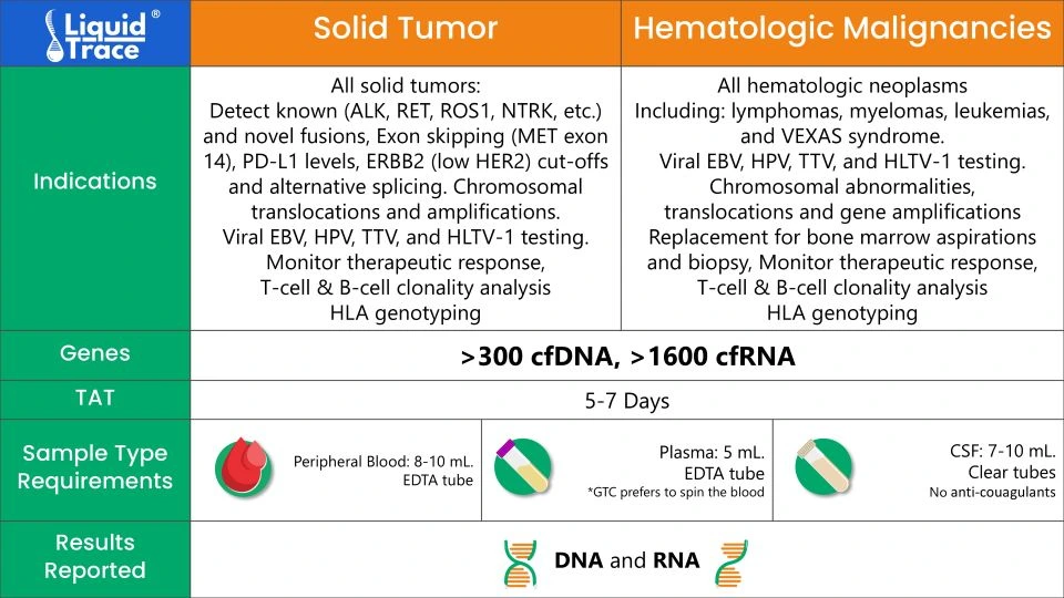 LIQUID TRACE OVERVIEW-COMPARISON 10-25 960p LIQUID TRACE OVERVIEW-COMPARISON 10-25 960p