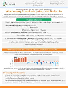 A better way to evaluate patients for Leukemia