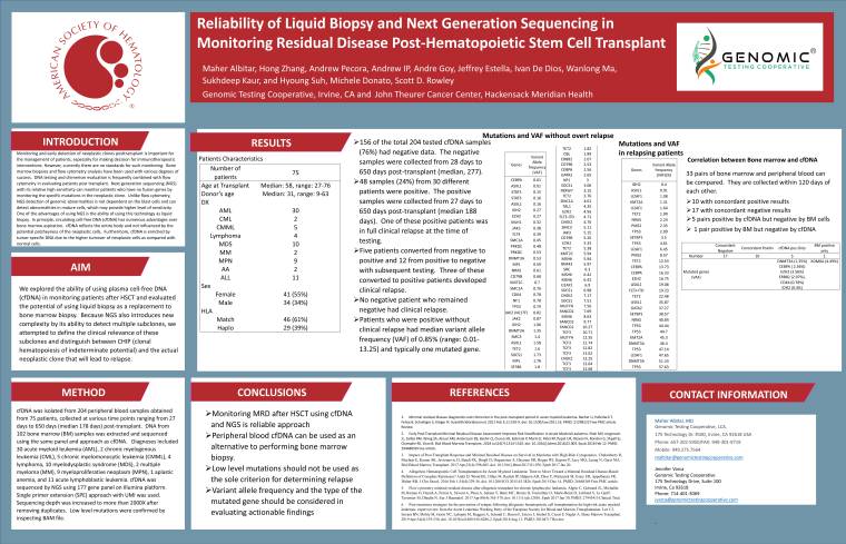 Reliability of Liquid Biopsy and Next Generation Sequencing in Monitoring Residual Disease Post-Hematopoietic Stem Cell Transplant